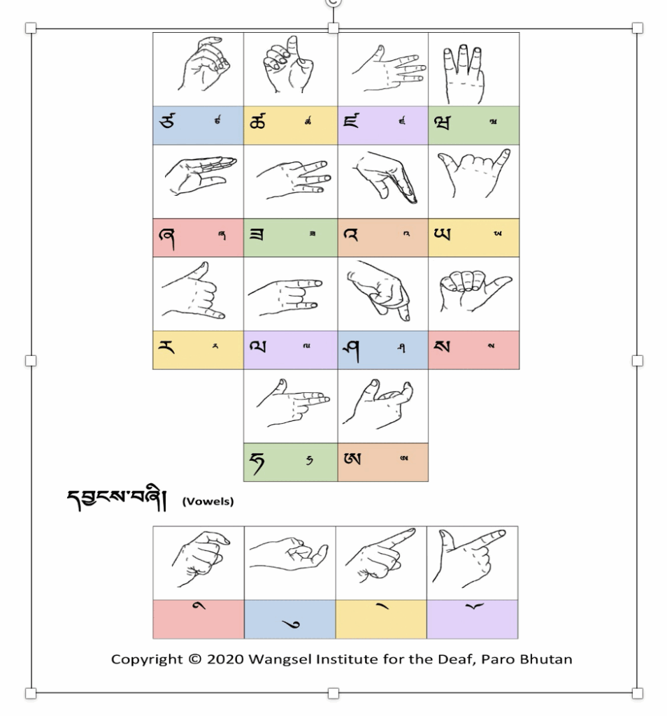 Bhutanese Sign Language – Wangsel Institute for the Deaf